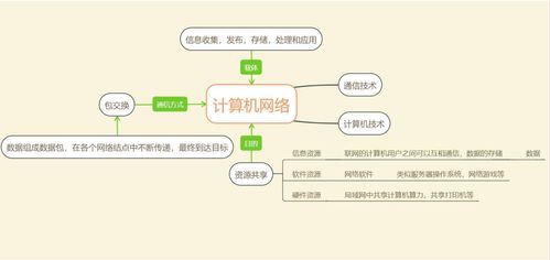 計算機網絡各種拓撲結構的優缺點 csdn博客