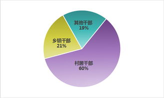 村居干部成上半年“蠅貪”重點(diǎn) 中紀(jì)委數(shù)據(jù)揭示基層反腐新動(dòng)向