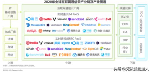 云通訊江湖風云起 聲網與容聯接棒競爭，誰將問鼎中國Twilio新龍頭？